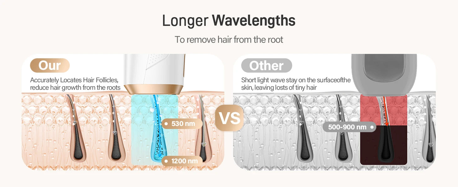 LASER HAIR REMOVER MACHINE FOR WOMEN AND MEN